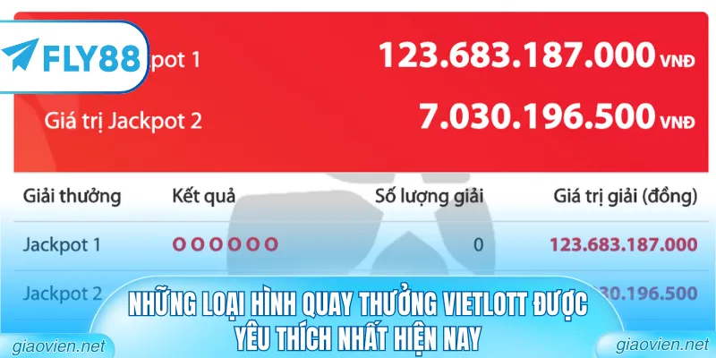 Xổ Số Vietlott - Cơ Hội Chinh Phục Giải Thưởng Tỷ Đồng 2 Những loại hình quay thưởng Vietlott được yêu thích nhất hiện nay